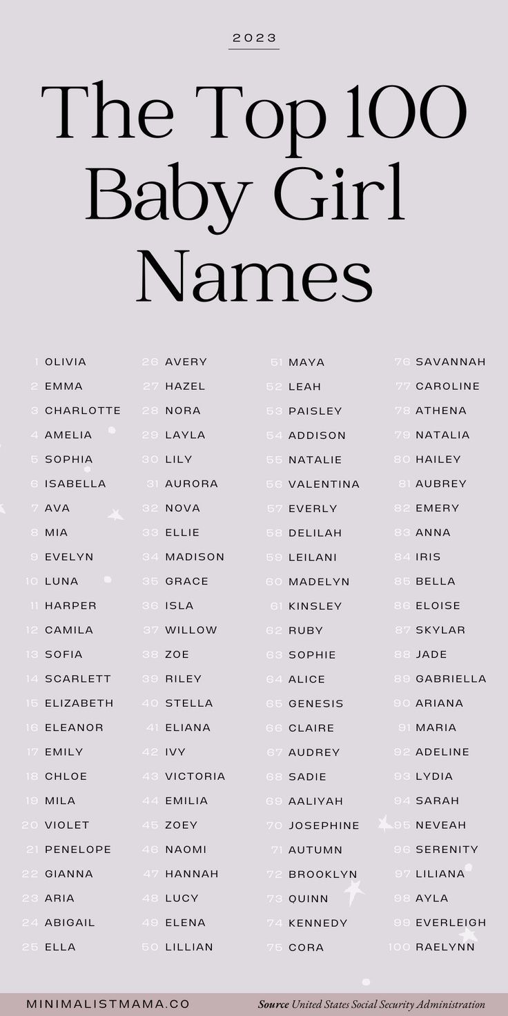 iconic Y2K girls names