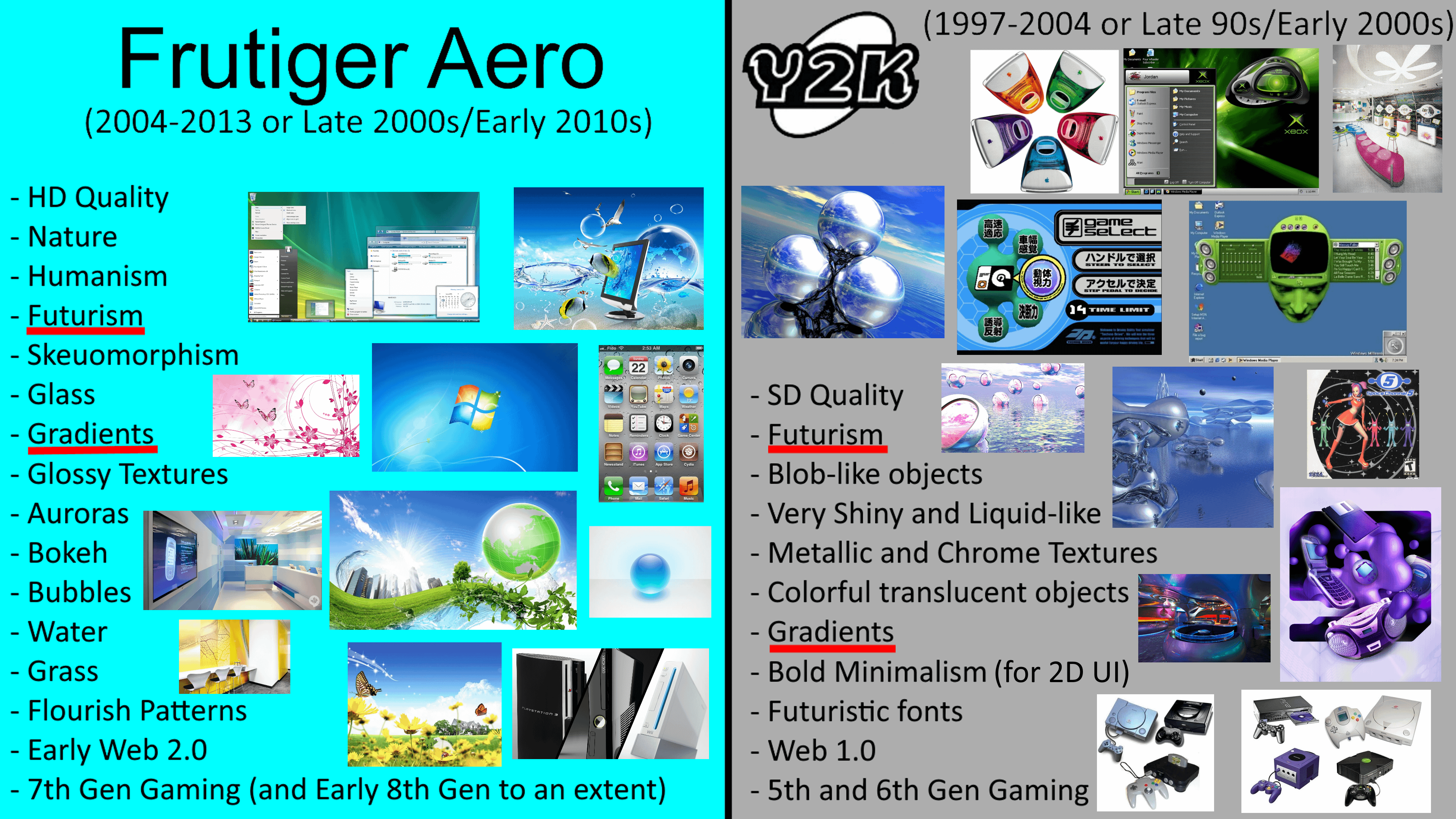 Y2k aesthetic frutiger aero designs that express retro futurism trends